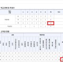 생비량보건지소 이미지