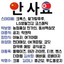 옳은운동 네이버블로그