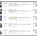 베스트365공인중개사사무소 | 아파트경매 배머루마을 인정베네치아빌리지 용인시 처인구 포곡읍 영문리 인정베네치아빌리지아파트...