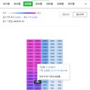 부동산중개법인송악 주식회사 | [충남 당진_경매_2026.01.13] 충남 당진 송악읍 힐스테이트당진 아파트경매(감정가 대비 70% 진행
