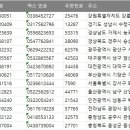 충남전화번호부 이미지