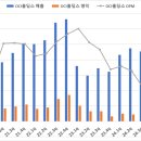 인산태양광발전소 네이버블로그