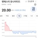 맨유 주가지수 현황 이미지
