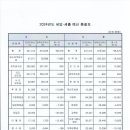 회계법인예원 네이버블로그