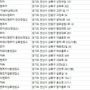 ㈜뉴삼성렌트카상록영업소 | 안산렌터카