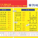 바다냠냠 네이버블로그