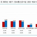 경기정보통신 이미지