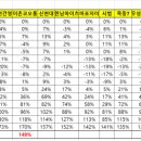 135.휴먼빌_2 이미지
