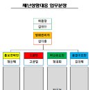 문흥 북구노인복지센터 이미지