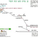 이상구표고농장 이미지