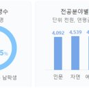 인천대학교 스포츠센터 네이버블로그