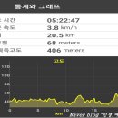 하동 섬진강변길 이미지