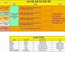 8월 30일 정모 공지 (인천대공원 정문) 이미지