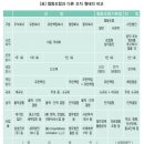 우주행정사사무소 이미지