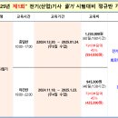 2025년1회 전기(산업)기사 필기시험대비 이미지