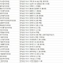 이용균치과의원 이미지