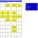 [정운산악회 제252차 정기산행] 충북.단양/경북.영풍 소백산(小白山, 1,439M) - 2026년 12월 05일 (토요일) 산행계획 이미지
