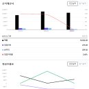 종합가전제품