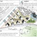 지에스(GS)25 기흥프라자 | [임장] 기흥역세권 구갈동 임장기 — 파크푸르지오 · 센트럴푸르지오 · 지웰(더퍼스트)푸르지오