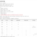 매호농장 이미지