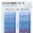 둔산스터디포스센터국어학원