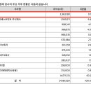 주식회사 에스디바이오 이미지