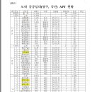 경기도, 임대아파트 지하주차장에 LED조명 무상 보급 이미지