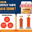 언택트마트 이미지