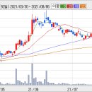 디오헬스케어 이미지