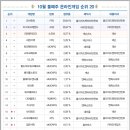 (주)엔비어스 이미지