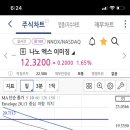 나녹스트레이딩