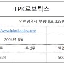 엘피케이