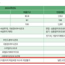 여주탑간호학원