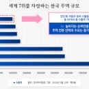 국은국제무역