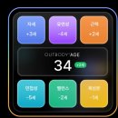 라인카이로프랙틱 | 한남동 척추관리 거북목관리 아이디얼웰니스 카이로프랙틱 후기