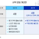 거리두기 2주 연장에 일부 수칙 조정…9일부터 달라지는 것은? 이미지