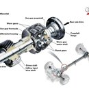 아우디 A8 50 TDI - 8단 팁트로닉 ZF 미션오일, 트랜스퍼케이스오일, 디퍼런셜오일교환