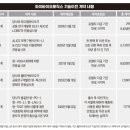 와이마켓 이미지