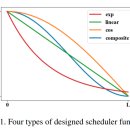 abstract I | [논문리뷰] Dynamic Curriculum Learning for Imbalanced Data Classification 커리큘럼 러닝