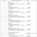 괘랑2리 마을회관 이미지