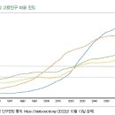 초고령사회(super-aged society) 이미지