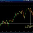 SP 500 랠리보기의 주요 목표 주가를 넣습니다 November 05, 2014 이미지