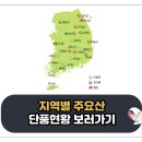 2024년 가을 단풍 절정 시기 현황 추천 명소 여행 이미지