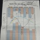 이고그램 | 파혼 후 심리상담 2,3회차 후기 - 에고그램, 애니어그램, 문장완성검사