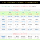 세명유치원 이미지