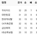 4월 25일의 스포츠 이미지