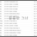 적서초교(병설) 네이버블로그