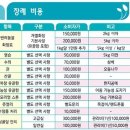 ㈜ 다비프레시 | 서울 강아지장례 애견 반려동물 화장은 정직한 합법업체에서