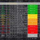 상주은모래비치캠핑장 이미지