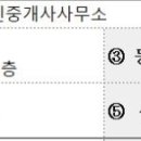 둔촌동 KNP이스트빌 네이버블로그